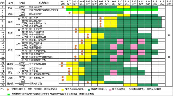 第十三届全国学生运动会将在杭州举行（附日